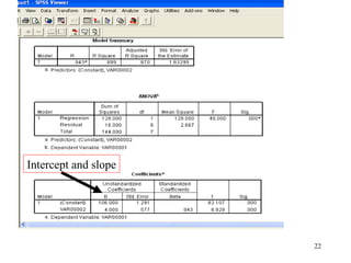 Intercept and slope

22

 
