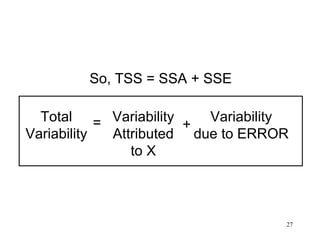 So, TSS = SSA + SSE
Total = Variability
Variability
+
Variability
Attributed due to ERROR
to X

27

 