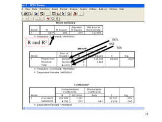 R and R

2

SSA
SSE
TSS

35

 
