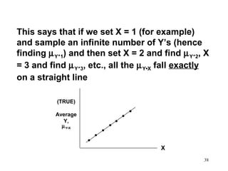 This says that if we set X = 1 (for example)
and sample an infinite number of Y’s (hence
finding µ Y.1) and then set X = 2 and find µ Y.2, X
= 3 and find µ Y.3, etc., all the µ Y•X fall exactly
on a straight line
(TRUE)
Average
Y,
µ Y•X

X
38

 