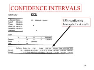 CONFIDENCE INTERVALS
95% confidence
Intervals for A and B

54

 