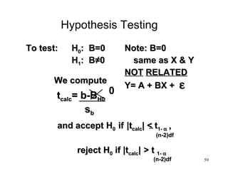 Hypothesis Testing
To test:

H0: B=0
H1: B≠0

We compute

tcalc= b-BH0 0
sb

Note: B=0
same as X & Y
NOT RELATED
Y= A + BX + ε

and accept H0 if |tcalc| < t1- α ,

(n-2)df

reject H0 if |tcalc| > t 1- α

(n-2)df

59

 