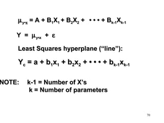 µ y•x = A + B1X1 + B2X2 + • • • + Bk-1Xk-1
Y = µ y•x + ε
Least Squares hyperplane (“line”):

Yc = a + b1x1 + b2x2 + • • • + bk-1xk-1

NOTE:

k-1 = Number of X’s
k = Number of parameters

70

 