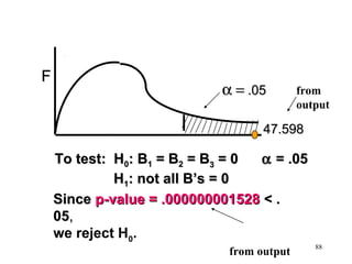 F

α = .05

from
output

47.598

To test: H0: B1 = B2 = B3 = 0
α = .05
H1: not all B’s = 0
Since p-value = .000000001528 < .
05,
we reject H0.
from output

88

 