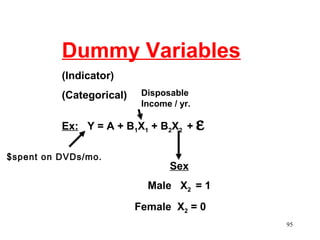 Dummy Variables
(Indicator)
(Categorical)

Disposable
Income / yr.

Ex: Y = A + B1X1 + B2X2 +
$spent on DVDs/mo.

ε

Sex
Male X2 = 1
Female X2 = 0
95

 