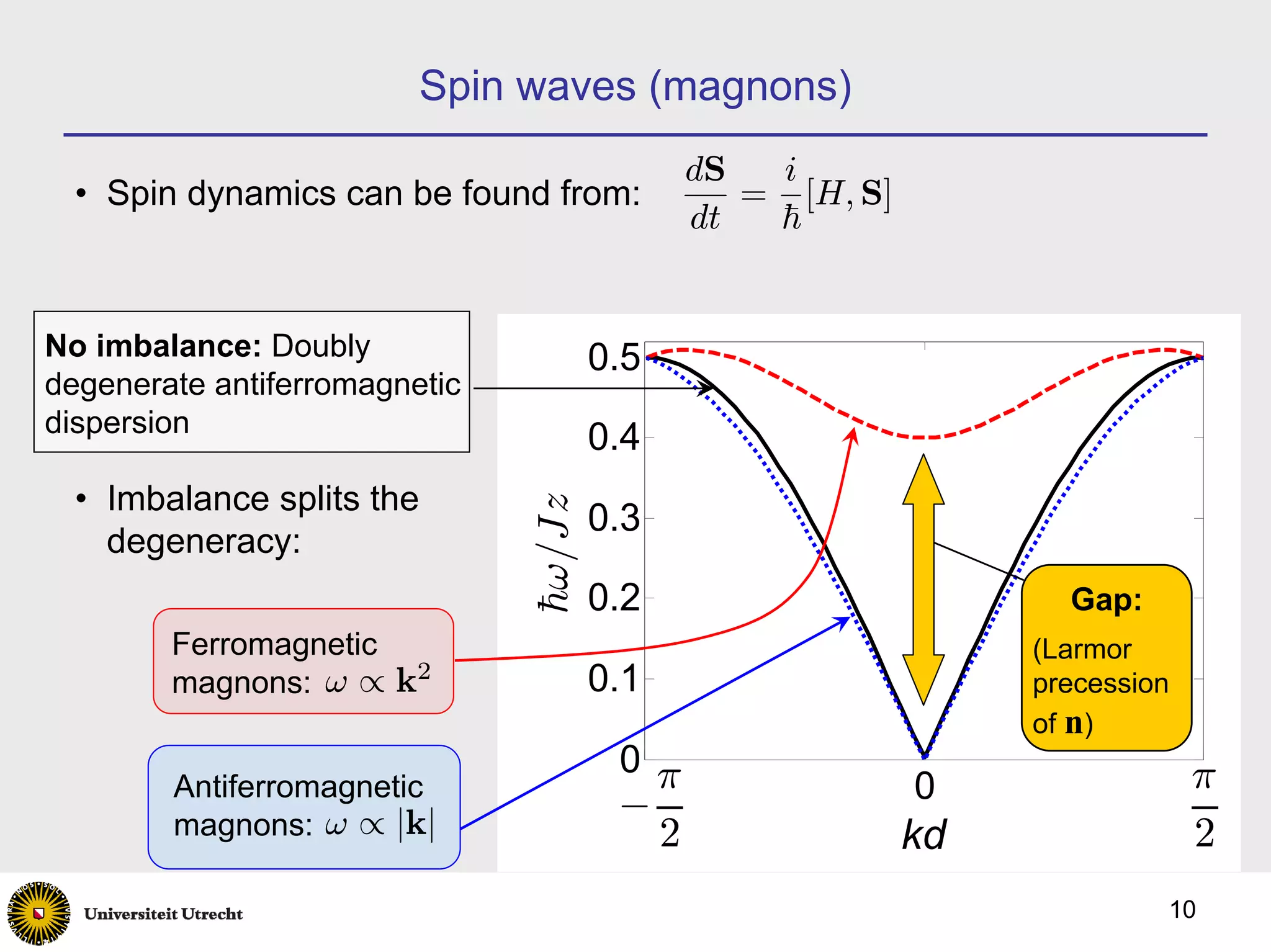 Spin waves (magnons)
                                                   dS  i
  • Spin dynamics can be found from:                  = [H, S]
                                                   dt  ~


No imbalance: Doubly                     0.5
degenerate antiferromagnetic
dispersion
                                         0.4
  • Imbalance splits the
                               ¯ ω/J z
                                         0.3
    degeneracy:
                                         0.2                            Gap:
                               h

        Ferromagnetic                                                 (Larmor
        magnons: ω ∝ k2                  0.1                          precession
                                                                      of n)
                                          0 π                                      π
        Antiferromagnetic
                                          −                      0
        magnons: ω ∝ |k|                       2                 kd                2
                                                                               10
 