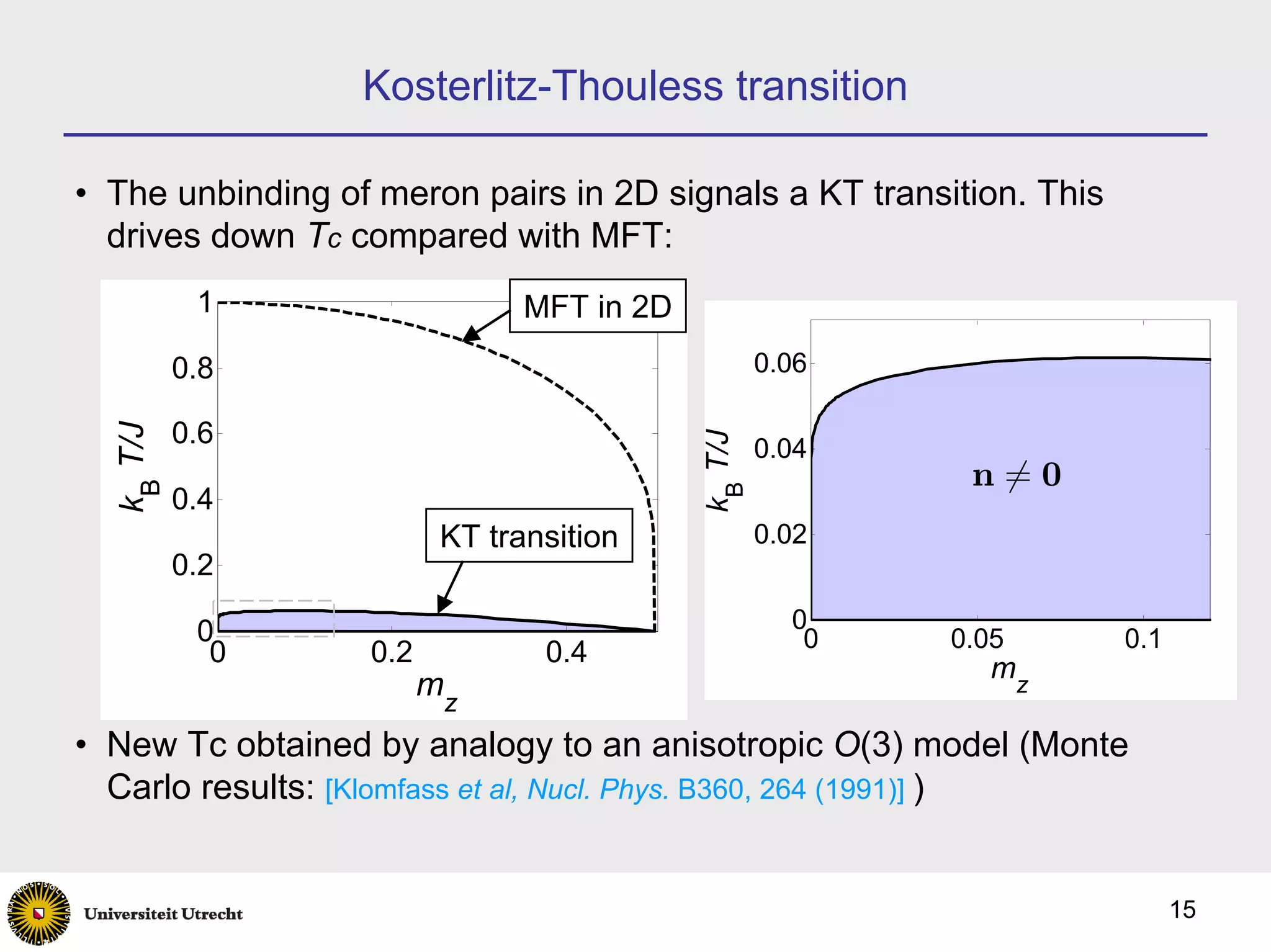 Kosterlitz-Thouless transition

• The unbinding of meron pairs in 2D signals a KT transition. This
  drives down Tc compared with MFT:
            1                  MFT in 2D
           0.8                                      0.06

           0.6
  kB T/J




                                           kB T/J
                                                    0.04
                                                            n 6= 0
           0.4
                         KT transition              0.02
           0.2

            0                                         0
                                                       0   0.05      0.1
             0    0.2           0.4
                                                             mz
                        mz
• New Tc obtained by analogy to an anisotropic O(3) model (Monte
  Carlo results: [Klomfass et al, Nucl. Phys. B360, 264 (1991)] )


                                                                           15
 