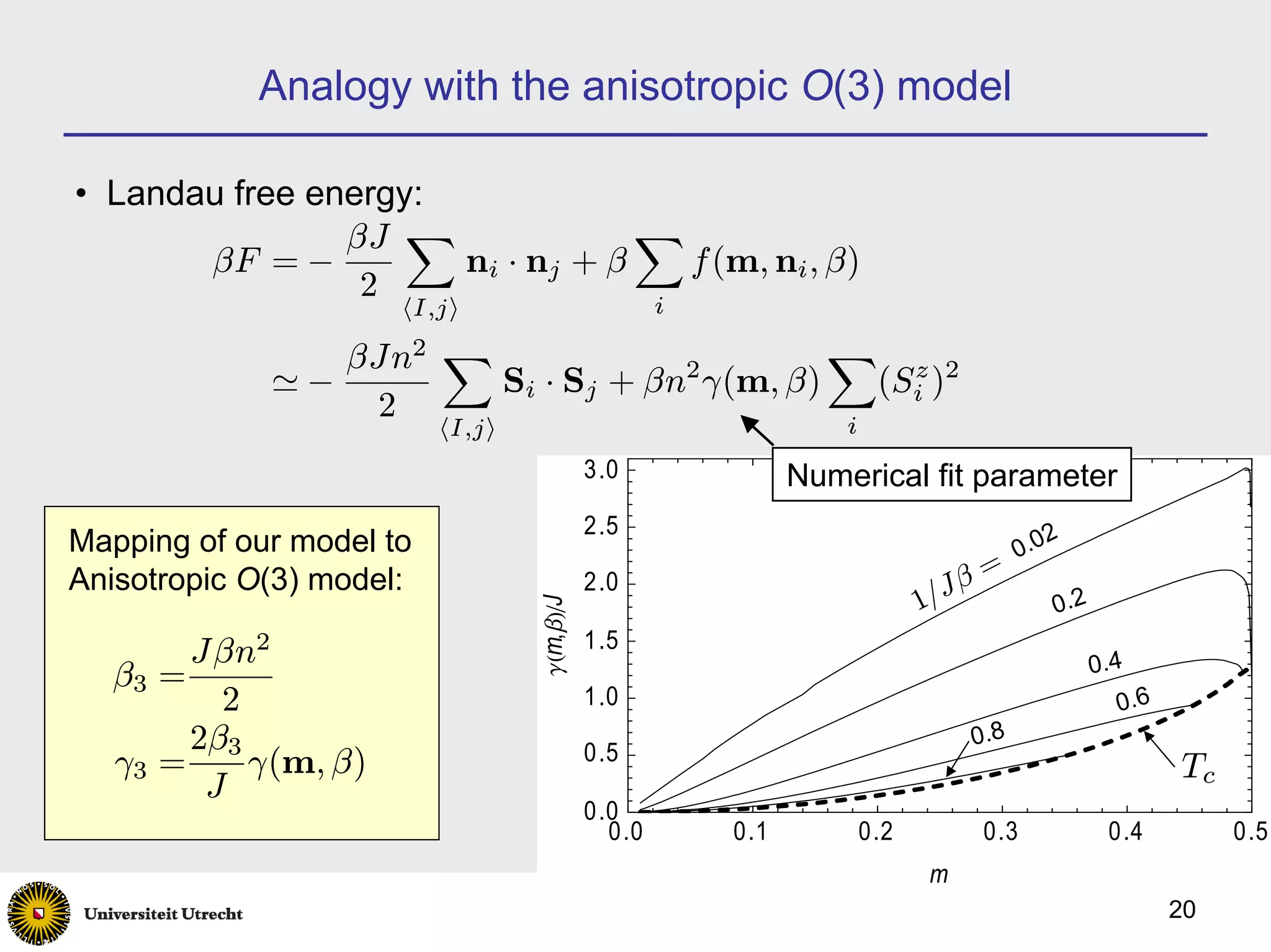 Analogy with the anisotropic O(3) model

• Landau free energy:
                βJ X              X
       βF = −         ni · nj + β   f (m, ni , β)
                 2                i
                      hI,ji

                βJn2 X             2
                                            X
             '−        Si · Sj + βn γ(m, β)   (Si )2
                                                z
                 2                          i
                          hI,ji
                                       3.0           Numerical fit parameter
                                       2.5                                     2
Mapping of our model to                                                     0.0
Anisotropic O(3) model:                2.0                          β   =
                                                                1/J            0.2
                                  g Hm, bLêJ


                                       1.5
       Jβn2                                                                          0.4
  β3 =
         2                             1.0                                             0.6
       2β3                                                           0.8
  γ3 =     γ(m, β)                     0.5
                                                                                             Tc
        J
                                       0.0
                                         0.0   0.1        0.2           0.3           0.4         0.5
                                                                 m
                                                                                             20
 