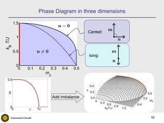 Strongly interacting fermions in optical lattices | PDF