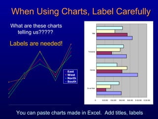 When Using Charts, Label Carefully You can paste charts made in Excel.  Add titles, labels What are these charts telling us?????  Labels are needed! 