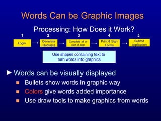 Words Can be Graphic Images Words can be visually displayed  Bullets show words in graphic way  Colors  give words added importance Use draw tools to make graphics from words Login  Generate Quote(s) Complete all or part of app Print & Sign Forms Submit application 1 2 3 4 5 Processing: How Does it Work? Use shapes containing text to  turn words into graphics 