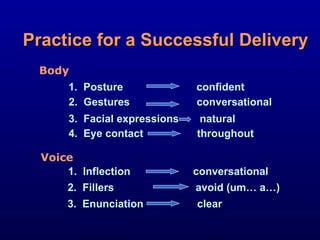 Practice for a Successful Delivery Body Voice 1.  Posture  confident  2.  Gestures  conversational 3.  Facial expressions  natural  4.  Eye contact  throughout  1.  Inflection  conversational 2.  Fillers  avoid (um… a…) 3.  Enunciation  clear 