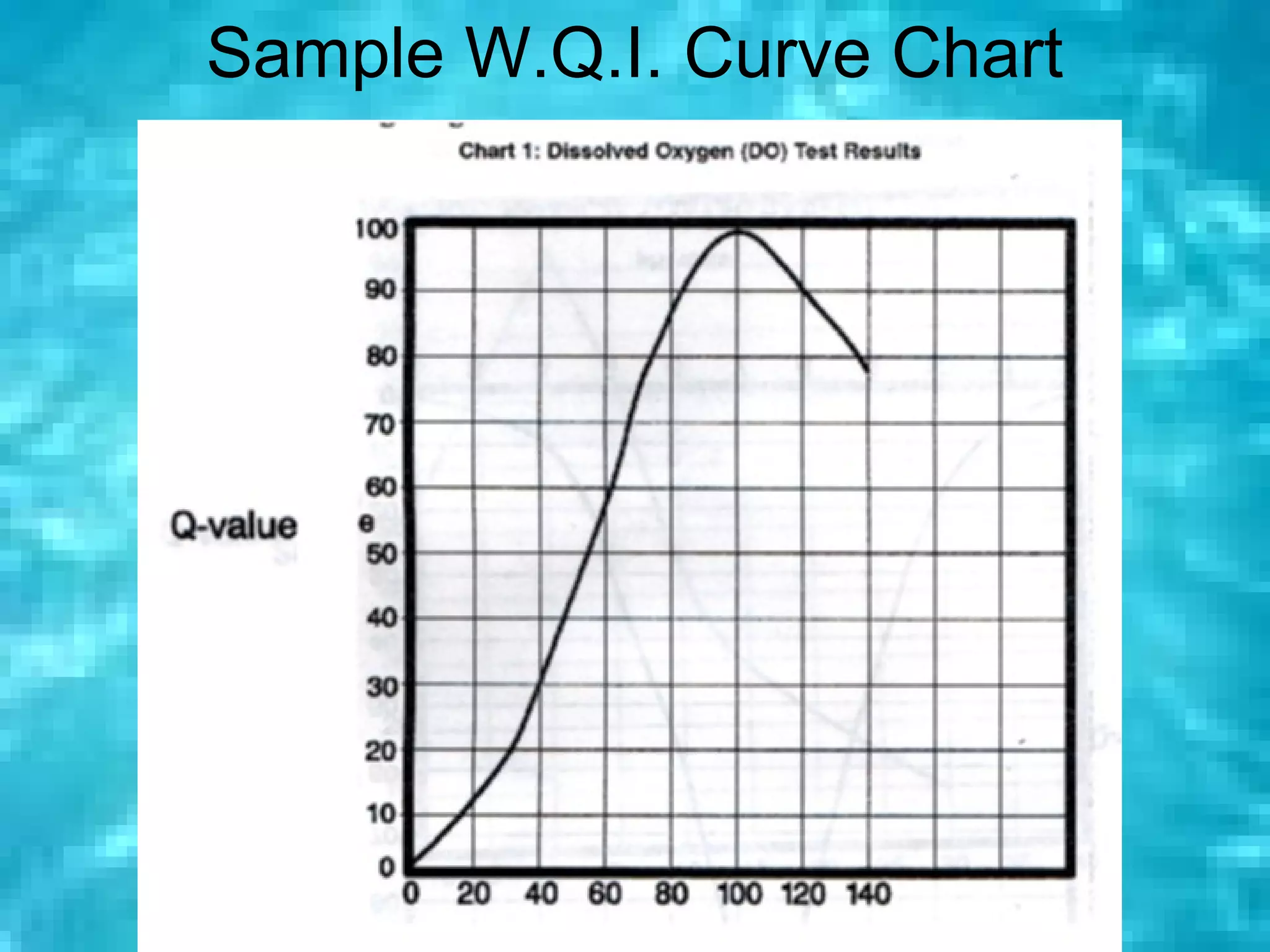 Sample W.Q.I. Curve Chart




                    5
 
