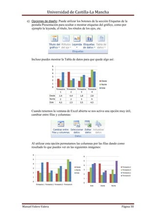 Universidad de Castilla-La Mancha

   c) Opciones de diseño: Puede utilizar los botones de la sección Etiquetas de la
       pestaña Presentación para ocultar o mostrar etiquetas del gráfico, como por
       ejemplo la leyenda, el título, los rótulos de los ejes, etc.




       Incluso puedes mostrar la Tabla de datos para que quede algo así:




      Cuando tenemos la ventana de Excel abierta se nos activa una opción muy útil,
      cambiar entre filas y columnas:




       Al utilizar esta opción permutamos las columnas por las filas dando como
       resultado lo que puedes ver en las siguientes imágenes:




Manuel Valero Valera                                                          Página 30
 