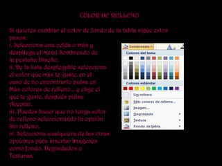 COLOR DE RELLENO

Si quieres cambiar el color de fondo de la tabla sigue estos
pasos:
i. Selecciona una celda o más y
despliega el menú Sombreado de
la pestaña Diseño.
ii. De la lista desplegable selecciona
el color que más te guste, en el
caso de no encontrarlo pulsa en
Más colores de relleno... y elige el
que te guste, después pulsa
Aceptar.
iii. Puedes hacer que no tenga color
de relleno seleccionando la opción
Sin relleno.
iv. Selecciona cualquiera de las otras
opciones para insertar Imágenes
como fondo, Degradados o
Texturas.
 