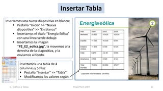 Insertar Tabla
Insertamos una nueva diapositiva en blanco:
      Pestaña “Inicio” >> “Nueva
        diapositiva” >> “En blanco”
      Insertamos el título “Energía Eólica”
        con una línea verde debajo
      Insertamos la imagen
        “P2_E2_eolica.jpg”, la movemos a la
        derecha de la diapositiva, y la
        enviamos al fondo.

             Insertamos una tabla de 4
             columnas y 5 filas:
              Pestaña “Insertar” >> “Tabla”
              Modificamos los valores según

  5.- Gráficos y Tablas                        PowerPoint 2007   22
 