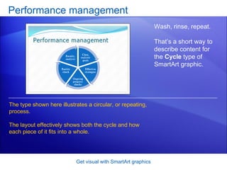 Performance management Get visual with SmartArt graphics Wash, rinse, repeat.  That’s a short way to describe content for the  Cycle  type of SmartArt graphic.  The type shown here illustrates a circular, or repeating, process. The layout effectively shows both the cycle and how each piece of it fits into a whole. 