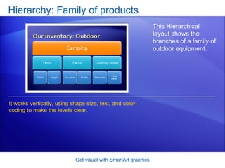 Hierarchy: Family of products Get visual with SmartArt graphics This Hierarchical layout shows the branches of a family of outdoor equipment. It works vertically, using shape size, text, and color-coding to make the levels clear. 