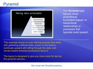 Pyramid Get visual with SmartArt graphics The  Pyramid -type layouts show proportional, foundation-based, or hierarchical relationships or processes that typically build upward. This example shows an ever-refining process that starts with gathering unfiltered data, shown at the bottom, continues upward with sifting through the data, and moves toward drawing conclusions about it.  The layout is designed to give you more room for text as the pyramid narrows. 