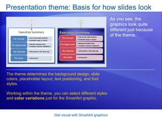 Presentation theme: Basis for how slides look Get visual with SmartArt graphics As you see, the graphics look quite different just because of the theme.  The theme determines the background design, slide colors, placeholder layout, text positioning, and font styles. Working within the theme, you can select different styles and  color variations  just for the SmartArt graphic. 