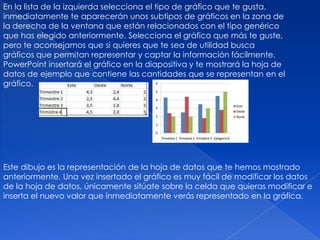 En la lista de la izquierda selecciona el tipo de gráfico que te gusta,
inmediatamente te aparecerán unos subtipos de gráficos en la zona de
la derecha de la ventana que están relacionados con el tipo genérico
que has elegido anteriormente. Selecciona el gráfico que más te guste,
pero te aconsejamos que si quieres que te sea de utilidad busca
gráficos que permitan representar y captar la información fácilmente.
PowerPoint insertará el gráfico en la diapositiva y te mostrará la hoja de
datos de ejemplo que contiene las cantidades que se representan en el
gráfico.




Este dibujo es la representación de la hoja de datos que te hemos mostrado
anteriormente. Una vez insertado el gráfico es muy fácil de modificar los datos
de la hoja de datos, únicamente sitúate sobre la celda que quieras modificar e
inserta el nuevo valor que inmediatamente verás representado en la gráfica.
 