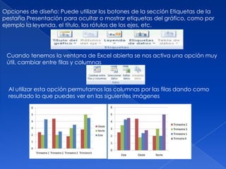 Opciones de diseño: Puede utilizar los botones de la sección Etiquetas de la
pestaña Presentación para ocultar o mostrar etiquetas del gráfico, como por
ejemplo la leyenda, el título, los rótulos de los ejes, etc.




 Cuando tenemos la ventana de Excel abierta se nos activa una opción muy
 útil, cambiar entre filas y columnas



  Al utilizar esta opción permutamos las columnas por las filas dando como
  resultado lo que puedes ver en las siguientes imágenes
 