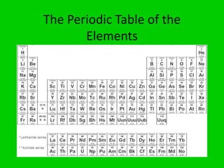 The Periodic Table of the
Elements
 