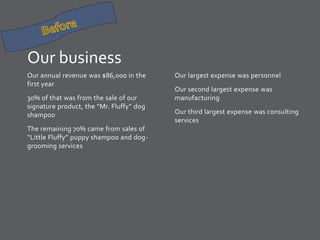 Our business
Our annual revenue was $86,000 in the
first year
30% of that was from the sale of our
signature product, the “Mr. Fluffy” dog
shampoo
The remaining 70% came from sales of
“Little Fluffy” puppy shampoo and doggrooming services

Our largest expense was personnel

Our second largest expense was
manufacturing
Our third largest expense was consulting
services

 
