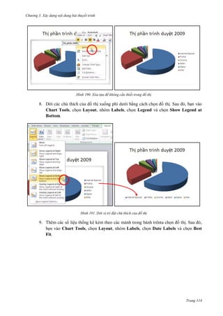 hư ng 3. Xây d ng nội dung bài thuyết trình
Trang 114
H nh Xóa t a đề không c n thiết trong đồ th
8. D i các chú thích của ồ thị xuống phí d i bằng cách chọn ồ thị Sau , bạn vào
Chart Tools, chọn Layout, nhóm Labels, chọn Legend và chọn Show Legend at
Bottom.
H nh Dời v trí đ t chú thích của đồ th
9. Thêm các số liệu thống kê kèm theo các mảnh trong bánh trênta chọn ồ thị. Sau ,
bạn vào Chart Tools, chọn Layout, nhóm Labels, chọn Date Labels và chọn Best
Fit.
 