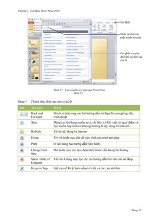 hư ng Gi i thiệu ower oint 010
Trang 30
H nh ửa sổ ph n trợ gi p của ower oint
H nh
ảng Thanh th c đ n của cửa sổ Help
Nút T n nút tả
Back and
Forward
i t i v lùi trong c c b i h ng dẫn m bạn ã xem giống nh
trình duyệt
Stop Dừng tải nội dung muốn xem, rất h u ích khi việc tải qu chậm v
bạn muốn hủy lệnh tải thông th ng l nội dung từ Internet .
Refresh Tải lại nội dung từ Internet
Home Trở về danh mục chủ ề mặc ịnh của trình trợ giúp
Print In nội dung b i h ng dẫn hiện h nh
Change Font
Size
Mở danh mục c c lựa chọn kích th c ch trong b i h ng
Show Table of
Contents
Tắt mở khung mục lục c c b i h ng dẫn b n tr i c a s Help
Keep on Top Gi c a s Help luôn nằm tr n tất cả c c c a s kh c
Nút Help
Nhập từ kh a của
phần muốn trợ giúp
c phần trợ giúp
ợc bố cục theo c c
chủ ề
 
