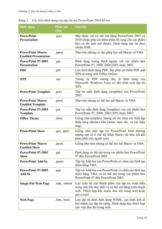 hư ng 2. Tạo bài thuyết tr nh c bản
Trang 50
ảng ác kiểu đ nh dạng của tập tin mà PowerPoint 2010 hỗ trợ
ịnh dạng Ph n mở
rộng
Ghi chú
PowerPoint
Presentation
.pptx Mặc ịnh, chỉ c th mở bằng PowerPoint v
hoặc phải c i th m phần b sung cho c c phi n
bản củ thì m i mở ợc ịnh dạng tập tin theo
chuẩn XML
PowerPoint Macro-
Enabled Presentation
.pptm Nh tr n nh ng c cho phép l u mã Macro v VB
PowerPoint 97-2003
Presentation
.ppt ịnh dạng t ơng thích ng ợc v i c c phi n bản
PowerPoint 97, 2000, 2002 XP , hoặc
PDF .pdf L u d i ịnh dạng P F, bạn phải c i th m P F and
XPS từ trang web Office Online
XPS .xps T ơng tự P F nh ng ây l ịnh dạng của
Microsoft Windows Vista c sẵn trình xem tập tin
XPS.
PowerPoint Template .potx Tập tin mẫu ịnh dạng template của PowerPoint
2007
PowerPoint Macro-
Enabled Template
.potm Nh tr n nh ng c th l u mã Macro v VB
PowerPoint 97-2003
Template
.pot Tập tin mẫu ịnh dạng template của c c phi n bản
PowerPoint , , XP , hoặc
Office Theme .thmx Giống nh template, nh ng n chỉ chứa c c thiết lập
ịnh dạng theme nh fonts, m u sắc, v c c hiệu
ứng
PowerPoint Show .pps, .ppsx Giống nh một tập tin PowerPoint bình th ng
nh ng mở sẽ ở chế ộ Slide Show rất h u ích khi
phân phối cho ng i xem
PowerPoint Macro-
Enabled Show
.ppsm Giống nh tr n nh ng c th l u mã Macro v VB
PowerPoint 97-2003
Show
.ppt ịnh dạng c th mở trong c c phi n bản PowerPoint
97 ến PowerPoint
PowerPoint Add-In .ppam Tập tin dd-Ins của PowerPoint c chứa c c lệnh tạo
th m bằng VB
PowerPoint 97-2003
Add-In
.ppa Tập tin dd-Ins của PowerPoint c chứa c c lệnh tạo
th m bằng VB v c th mở trong c c phi n bản
PowerPoint 97 ến PowerPoint
Single File Web Page .mht, .mhtml L u to n bộ c c th nh phần của tập tin trình diễn
trong một file duy nhất v c th mở bằng trình duyệt
web Thích hợp khi muốn a l n trang web hoặc
g i e-mail
Web Page .htm, .html L u tập tin d i ịnh dạng HTML, c c hình ảnh sẽ
l u th nh c c tập tin ri ng ịnh dạng n y thích hợp
cho việc a l n trang web
 