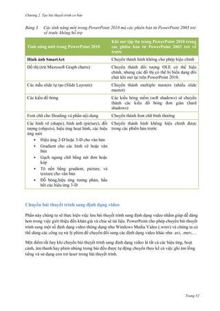 hư ng 2. Tạo bài thuyết tr nh c bản
Trang 52
ảng ác tính năng m i trong ower oint 1 mà các phi n bản từ PowerPoint 2003 trở
về trư c không hỗ trợ
Tính năng mới trong PowerPoint 2 1
Khi mở tập tin trong PowerPoint 2 1 trong
c c phi n bản từ PowerPoint 2 3 trở về
trước
Hình ảnh SmartArt huy n th nh hình không cho phép hiệu chỉnh
ồ thị (trừ Microsoft Graph charts) huy n th nh ối t ợng OLE c th hiệu
chỉnh, nh ng c c ồ thị c th bị biến dạng ôi
chút khi mở lại tr n PowerPoint .
c mẫu slide tự tạo Slide Layouts) huy n th nh multiple masters nhiều slide
master)
c ki u b ng c ki u b ng mềm soft shadows sẽ chuy n
th nh c c ki u b ng ơn giản hard
shadows)
Font ch cho Heading v phần nội dung huy n th nh font ch bình th ng
c hình vẽ shape , hình ảnh picture , ối
t ợng objects , hiệu ứng hoạt hình, c c hiệu
ứng m i
 Hiệu ứng 2-D hoặc 3-D cho văn bản
 Gradient cho c c hình vẽ hoặc văn
bản
 Gạch ngang ch bằng nét ơn hoặc
kép
 Tô nền bằng gradient, picture, v
texture cho văn bản
 ỗ b ng,hiệu ứng t ơng phản, hầu
hết c c hiệu ứng -D
huy n th nh hình không hiệu chỉnh ợc
trong c c phi n bản tr c
Chuy n bài thuyết trình sang ịnh dạng video
Phần này chúng ta sẽ thực hiện việc l u b i thuyết trình sang ịnh dạng video nhằm giúp dễ dàng
hơn trong việc gi i thiệu ến khán giả và chia sẽ tài liệu. PowerPoint cho phép chuy n bài thuyết
trình sang một số ịnh dạng video thông dụng nh Windows Media Video wmv v chúng ta c
th dùng các công cụ x l phim chuy n i sang c c ịnh dạng video kh c nh avi, mov,…
Một i m rất hay khi chuy n bài thuyết trình sang ịnh dạng video là tất cả các hiệu ứng, hoạt
cảnh, âm thanh hay phim nhúng trong b i ều ợc tự ộng chuy n theo k cả việc ghi âm lồng
tiếng và s dụng con trỏ laser trong bài thuyết trình.
 