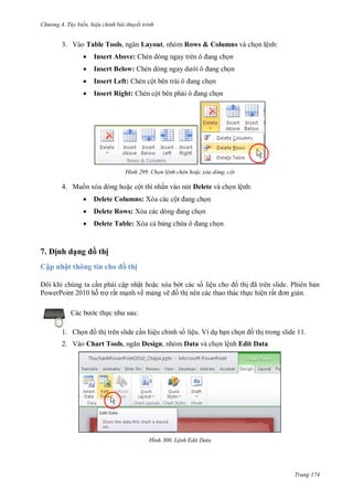 h

ng 4. T y biến hi u chỉnh bài thuyết trình

3. Vào Table Tools,

Layout, nhóm Rows & Columns và ch n lệnh:



Insert Above:

n



Insert Below:

n



Insert Left: Chèn cộ



Insert Right: Chèn cột bên ph

H nh

n
n

Chọn l nh chèn ho c xóa dòng, cột

4. Mu n xóa dòng ho c cột thì nhấn vào nút Delete và ch n lệnh:



ịnh dạ

Delete Rows: X



7

Delete Columns: Xóa các cộ

Delete Table: Xóa c b ng ch

h

n

ồ thị
ậ

P

ấ
c th

1. Ch

n

ồ thị

Cập nhậ h
P

ch n

ậ
ề

ệ
ẽ

.P
ệ

ấ

:

th trên slide c n hiệu chỉnh s liệu. Ví d b n ch n

2. Vào Chart Tools,

ã

th trong slide 11.

Design, nhóm Data và ch n lệnh Edit Data

H nh

L nh Edit Data

Trang 174

 