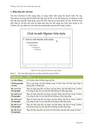 h

ng 5 Làm vi c v i các hi u ứng hoạt cảnh

1. Hiệu ứ

h vă

ản

V
T
c s d ng nhiều nhất trong bài thuyết trình. Do vậy,
Powerpoint xây d ng sẵn rất nhiều ki u hiệu ng rất thú v
ng này và chúng ta có th
thiết lập hiệu
ến từng dòng, từng ch ho c từng ký t
n. WordArt th c
chấ
n nên cách áp d ng hiệu
v i
Textbox. Do vậy, ph n này chỉ minh ho áp d ng hiệu
ng Textbox.

H nh

ảng

Các cấp độ của văn bản trong Textbox

Tùy chọn hi u ứng cho các đoạn văn bản trong Textbox

Nhóm vă

ản

Mô tả

As One Object

C Textbox th c thi hiệu ng một l n

All Paragraphs
As One

Tất c

By 1st Level
Paragraphs

Th c thi hiệu
ế
n thuộc cấp th nhất trong Textbox.
Các dòng là cấp con c a cấp th nhất không có hiệu ng riêng.

By 2nd Level
Paragraphs

Th c thi hiệu
ế
n thuộc cấp th hai trong Textbox.
Các dòng là cấp con c a cấp th hai không có hiệu ng riêng.

By 3rd Level
Paragraphs

Th c thi hiệu
ế
n thuộc cấp th ba trong Textbox.
Các dòng là cấp con c a cấp th ba không có hiệu ng riêng.

By 4th Level
Paragraphs

Th c thi hiệu
ế
Các dòng là cấp con c a cấp th

By 5th Level
Paragraphs

Th c thi hiệu

n (dòng) trong Textbox th c thi hiệu ng riêng lẻ
ng th i.

ế

T

n thuộc cấp th
ệu ng riêng.
n thuộc cấp th

T

Trang 196

 