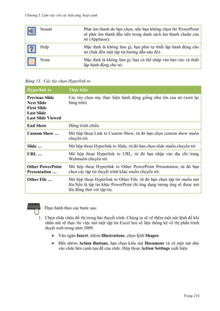 h

ng 5 Làm vi c v i các hi u ứng hoạt cảnh

P
ẽ

Sound

, ế

PowerPoint
ẩ

(Applause).
M

Help

,
ế

M
ậ

None

ảng

ế ậ

ộ

ộ ậ
,

ậ

ế

ộ

ác t y chọn Hyperlink to
Th

Hyperlink to

hệ
ệ

Previous Slide
Next Slide
First Slide
Last Slide
Last Slide Viewed
ừ

End Show

ộ

ế

Custom Show …

Mở ộ

L

S

Slide …

Mở ộ

H

URL …

Mở ộ
W

H

URL, ừ

Other PowerPoint
Presentation …

Mở ộ

H

O

Other File …

Mở ộ
Nế

S

ậ

, ừ
, ừ

P

ậ
P

ỉ

P

, ừ

ế
H

O

ậ

P

F , ừ
P

ậ
ẽ

ở
ở

ậ

Th

c sau:

1. Ch n slide ch
th trong bài thuyết trình. Chúng ta sẽ vẽ thêm một nút lệ
khi
nhấn nút sẽ th c thi việc mở một tậ
liệu th ng kê về th ph n trình
duyệ
9


V



ến nhóm Action Buttons, b n ch n ki u nút Document và vẽ một nút nh
vào slide bên c nh t
ề c a slide. Hộp tho i Action Settings xuất hiện.

Insert, nhóm Illustrations, ch n lệnh Shapes

Trang 234

 