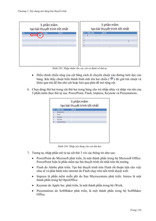 Chương 3. Xây dựng nội dung bài thuyết trình

183. Nhập nhãn cho các cột và đánh số thứ tự

Điều chỉnh chiều rộng của cột bằng cách di chuyển chuột vào đường lưới dọc của
bảng. Khi thấy chuột biến thành hình mũi tên hai chiều ( ) thì giữ trái chuột và
khéo qua trái để thu nhỏ cột hoặc kéo qua phải để mở rộng cột.
6. Chọn dòng thứ hai trong cột thứ hai trong bảng cho trỏ nhấp nháy và nhập vào tên của
5 phần mềm theo thứ tự sau: PowerPoint, Flash, Impress, Keynote và Presentations.

184. Nhập nội dung cho cột thứ hai

7. Tương tự, nhập phần mô tả tại cột thứ 3 với các thông tin như sau:
PowerPoint do Microsoft phát triển, là một thành phần trong bộ Microsoft Office.
PowerPoint hiện là phần mềm tạo bài thuyết trình tốt nhất trên thị trường.
Flash do Adobe phát triển. Tạo bài thuyết trình trên Flash rất thuận tiện cho việc
chia sẽ và phát hành trên internet do Flash chạy trên nền trình duyệt web.
Impress là phần mềm miễn phí do Sun Microsystems phát triển. Imress là một
thành phần trong bộ OpenOffice.
Keynote do Apple Inc. phát triển, là một thành phần trong bộ iWork.
Presentations do SoftMaker phát triển, là một thành phần trong bộ SoftMaker
Office.

Trang 110

 