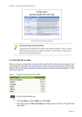 Chương 3. Xây dựng nội dung bài thuyết trình

185. Hoàn thiện bảng trong slide

Tạo nhanh bảng trong PowerPoint:
Trong thực tế, khi làm báo cáo thuyết trình chúng ta thường có sẵn các bảng
biểu trong Word hoặc Excel. Khi đó, chúng ta có thể chép các bảng này và
dán vào PowerPoint rất tiện lợi.

14. Chèn biểu đồ vào slide
Phần này chúng ta sẽ thực hành tạo một biểu đồ trong PowerPoint. Biểu đồ này trình bày về các
số liệu thống kê về thị phần của các trình duyệt web trên thế giới tính đến hết năm 2009. Số liệu
thống kê lấy từ trang http://marketshare.hitslink.com/browser-market-share.aspx?qprid=0 và tổng
hợp lại như bảng sau:
5.

Thị phần trình duyệt web năm 2009

Trình duyệt
Internet Explorer
Firefox
Chrome
Safari
Opera
Khác

Thị phần 2009
62.69%
24.61%
4.63%
4.46%
2.40%
1.21%

Các bước thực hành như sau:
1. Vào ngăn Home, tại nhóm Slides chọn New Slide.
2. Chọn kiểu layout là Title and Content và Nhập tựa đề cho slide là “Thị phần trình
duyệt 2009”

Trang 111

 
