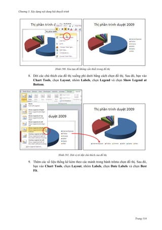 Chương 3. Xây dựng nội dung bài thuyết trình

190. Xóa tựa đề không cần thiết trong đồ thị

8. Dời các chú thích của đồ thị xuống phí dưới bằng cách chọn đồ thị. Sau đó, bạn vào
Chart Tools, chọn Layout, nhóm Labels, chọn Legend và chọn Show Legend at
Bottom.

191. Dời vị trí đặt chú thích của đồ thị

9. Thêm các số liệu thống kê kèm theo các mảnh trong bánh trênta chọn đồ thị. Sau đó,
bạn vào Chart Tools, chọn Layout, nhóm Labels, chọn Date Labels và chọn Best
Fit.

Trang 114

 