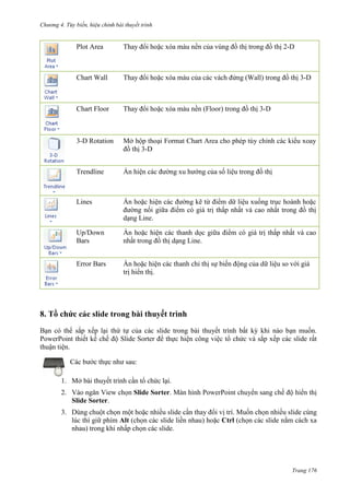 Chương 4.

bài thuyết trình

Plot Area

Thay đổi hoặc xóa màu nền của vùng đồ thị trong đồ thị 2-D

Chart Wall

Thay đổi hoặc xóa màu của các vách đứng (Wall) trong đồ thị 3-D

Chart Floor

Thay đổi hoặc xóa màu nền (Floor) trong đồ thị 3-D

3-D Rotation

Mở hộp thoại Format Chart Area cho phép tùy chỉnh các kiểu xoay
đồ thị 3-D

Trendline

Ẩn hiện các đường xu hướng của số liệu trong đồ thị

Lines

Ẩn hoặc hiện các đường kẽ từ điểm dữ liệu xuống trục hoành hoặc
đường nối giữa điểm có giá trị thấp nhất và cao nhất trong đồ thị
dạng Line.

Up/Down
Bars

Ẩn hoặc hiện các thanh dọc giữa điểm có giá trị thấp nhất và cao
nhất trong đồ thị dạng Line.

Error Bars

Ẩn hoặc hiện các thanh chỉ thị sự biến động của dữ liệu so với giá
trị hiển thị.

8. Tồ chức

bài thuyết trình

Bạn có thể sắp xếp lại thứ tự của các slide trong bài thuyết trình bất kỳ khi nào bạn muốn.
PowerPoint thiết kế chế độ Slide Sorter để thực hiện công việc tổ chức và sắp xếp các slide rất
thuận tiện.
Các bước thực như sau:
1. Mở bài thuyết trình cần tổ chức lại.
2. Vào ngăn View chọn Slide Sorter. Màn hình PowerPoint chuyển sang chế độ hiển thị
Slide Sorter.
3. Dùng chuột chọn một hoặc nhiều slide cần thay đổi vị trí. Muốn chọn nhiều slide cùng
lúc thì giữ phím Alt (chọn các slide liền nhau) hoặc Ctrl (chọn các slide nằm cách xa
nhau) trong khi nhấp chọn các slide.

Trang 176

 