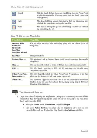 Chương 5

Sound

PowerPoint
(Applause).

Help
).
None
.

13.
Hyperlink to
Previous Slide
Next Slide
First Slide
Last Slide
Last Slide Viewed

)

End Show
Custom Show …
.
Slide …
URL …
.
Other PowerPoint
Presentation …

.

Other File …
.

Thực hành theo các bước sau:
1. Chọn slide chứa đồ thị trong bài thuyết trình. Chúng ta sẽ vẽ thêm một nút lệnh để khi
nhấn nút sẽ thực thi việc mở một tập tin Excel lưu số liệu thống kê về thị phần trình
duyệt web trong năm 2009.
Vào ngăn Insert, nhóm Illustrations, chọn lệnh Shapes
Đến nhóm Action Buttons, bạn chọn kiểu nút Document và vẽ một nút nhỏ
vào slide bên cạnh tựa đề của slide. Hộp thoại Action Settings xuất hiện.

Trang 233

 