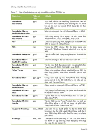 Chương 2. Tạo bài thuyết trình cơ bản

2.

PowerPoint
Presentation

mà PowerPoint 2010 hỗ trợ

.pptx
). Định dạng tập tin theo
chuẩn XML.

PowerPoint MacroEnabled Presentation

.pptm

PowerPoint 97-2003
Presentation

.ppt

PDF

.pdf

PowerPoint 97, 2000, 2002

2003.
.

XPS

.xps
XPS.

PowerPoint Template

.potx
2007

PowerPoint MacroEnabled Template

.potm

PowerPoint 97-2003
Template

.pot

Office Theme

.thmx

PowerPoint

2003.

).
PowerPoint Show

.pps, .ppsx
.

PowerPoint MacroEnabled Show

.ppsm

PowerPoint 97-2003
Show

.ppt

Định dạng có thể mở trong các phiên bản PowerPoint
97 đến PowerPoint 2003

PowerPoint Add-In

.ppam

Tập tin Add-Ins của PowerPoint có chứa các lệnh tạo
thêm bằng VBA.

PowerPoint 97-2003
Add-In

.ppa

Tập tin Add-Ins của PowerPoint có chứa các lệnh tạo
thêm bằng VBA và có thể mở trong các phiên bản
PowerPoint 97 đến PowerPoint 2003.

Single File Web Page

.mht, .mhtml

-mail
Web Page

.htm, .html
.
Trang 50

 