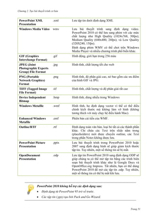 Chương 2. Tạo bài thuyết trình cơ bản

PowerPoint XML
Presentation

.xml

Windows Media Video

wmv

GIF (Graphics
Interchange Format)

.gif

JPEG (Joint
Photographic Experts
Group) File Format

.jpg

PNG (Portable
Network Graphics)
Format

.png

TIFF (Tagged Image
File Format)

.tif

Device Independent
Bitmap

.bmp

Windows Metafile

.wmf

Lưu bài thuyết trình sang định dạng video.
PowerPoint 2010 có thể lưu sang phim với các mức
chất lượng như High Quality (1024x768, 30fps);
Medium Quality (640x480, 24fps); và Low Quality
(320X240, 15fps).
Định dạng phim WMV có thể chơi trên Windows
Media Player và nhiều chương trình phổ biến khác.

.

).
Enhanced Windows
Metafile

.emf

Outline/RTF

.

.rtf
,
.

PowerPoint Picture
Presentation

.pptx

Lưu bài thuyết trình trong PowerPoint 2010 hoặc
2007 sang định dạng hình sẽ giúp giảm kích thước
tập tin. Tuy nhiên, một số thông tin sẽ bị mất.

OpenDocument
Presentation

.odp

Lưu tập tin PowerPoint 2010 sang định dạng ODP sẽ
giúp chúng ta có thể mở tập tin bằng các trình biên
soạn bài thuyết trình khác như là Google Docs và
OpenOffice.org Impress. Tất nhiên, bạn có thể dùng
PowerPoint 2010 để mở các tập tin .odp. Tuy nhiên,
một số thông tin có thể bị mất khi lưu.

PowerPoint 2010 không hỗ trợ các định dạng sau:
Định dạng từ PowerPoint 95 trở về trước.
Các tập tin (.ppz) tạo bởi Pack and Go Wizard.

Trang 51

 