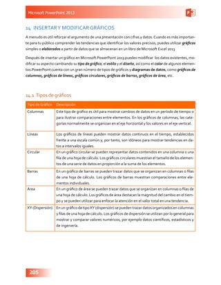 Microsoft PowerPoint 2013
205
14	 INSERTARY MODIFICAR GRÁFICOS
A menudo es útil reforzar el argumento de una presentación con cifras y datos.Cuando es más importan-
te para tu público comprender las tendencias que identificar los valores precisos, puedes utilizar gráficos
simples o elaborados a partir de datos que se almacenan en un libro de Microsoft Excel 2013
Después de insertar un gráfico en Microsoft PowerPoint 2013 puedes modificar  los datos existentes, mo-
dificar su aspecto cambiando su tipo de gráfico, el estilo y el diseño, así como el color de algunos elemen-
tos.PowerPoint cuenta con un gran número de tipos de gráficos y diagramas de datos, como gráficos de
columnas, gráficos de líneas, gráficos circulares, gráficos de barras, gráficos de área, etc.
14.1	 Tipos de gráficos
Tipo de Gráfico Descripción
Columnas Este tipo de gráfico es útil para mostrar cambios de datos en un período de tiempo o
para ilustrar comparaciones entre elementos. En los gráficos de columnas, las cate-
gorías normalmente se organizan en el eje horizontal y los valores en el eje vertical.
Líneas Los gráficos de líneas pueden mostrar datos continuos en el tiempo, establecidos
frente a una escala común y, por tanto, son idóneos para mostrar tendencias en da-
tos a intervalos iguales.
Circular En un gráfico circular se pueden representar datos contenidos en una columna o una
fila de una hoja de cálculo. Los gráficos circulares muestran el tamaño de los elemen-
tos de una serie de datos en proporción a la suma de los elementos.
Barras En un gráfico de barras se pueden trazar datos que se organizan en columnas o filas
de una hoja de cálculo. Los gráficos de barras muestran comparaciones entre ele-
mentos individuales.
Área En un gráfico de área se pueden trazar datos que se organizan en columnas o filas de
una hoja de cálculo. Los gráficos de área destacan la magnitud del cambio en el tiem-
po y se pueden utilizar para enfocar la atención en el valor total en una tendencia.
XY (Dispersión) En un gráfico de tipoXY (dispersión) se pueden trazar datos organizados en columnas
y filas de una hoja de cálculo. Los gráficos de dispersión se utilizan por lo general para
mostrar y comparar valores numéricos, por ejemplo datos científicos, estadísticos y
de ingeniería.
 