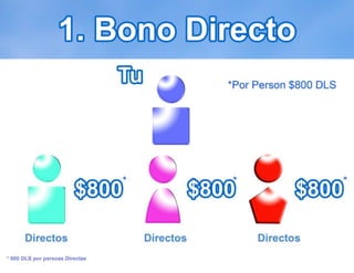 Power point 2016 la llave del exito