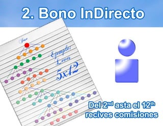 Power point 2016 la llave del exito