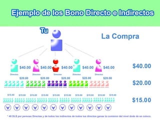 Power point 2016 la llave del exito