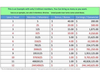 Power point 2016 la llave del exito