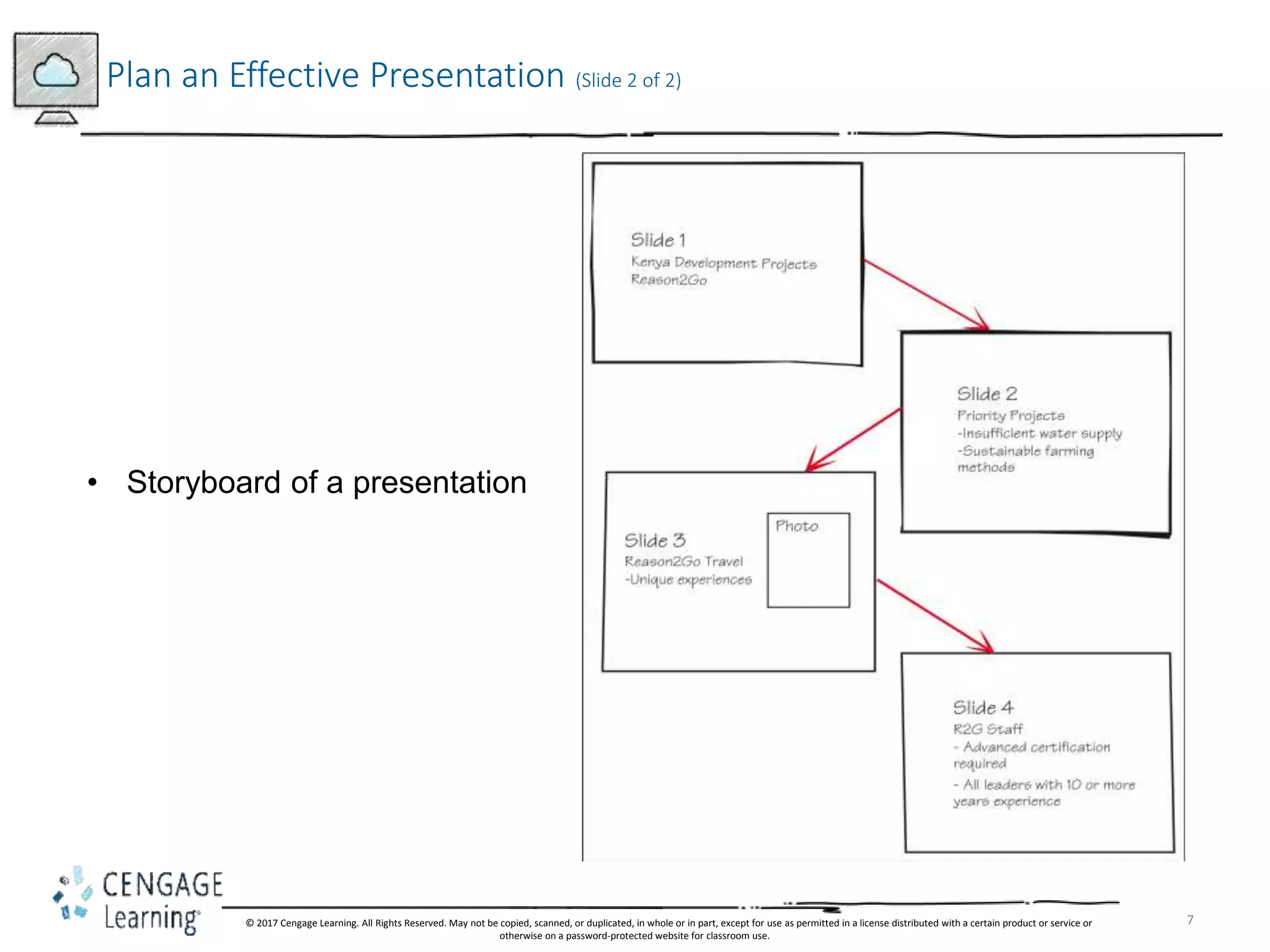 Power point 2016 module 1 ppt presentation | PPTX | Desktop Publishing ...