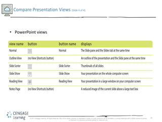 Power point 2016 module 1 ppt presentation | PPTX