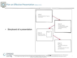 7
Plan an Effective Presentation (Slide 2 of 2)
• Storyboard of a presentation
© 2017 Cengage Learning. All Rights Reserve...